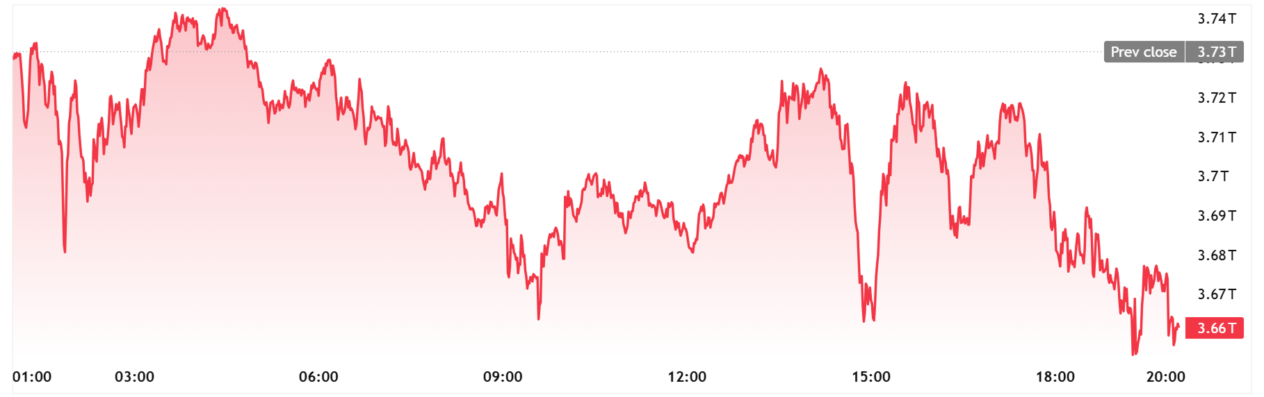 Gráfico de índices europeos