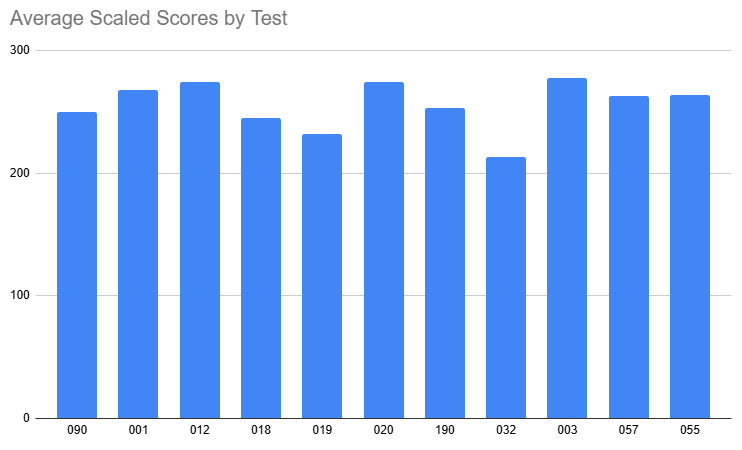 Gráfico de divisas principales